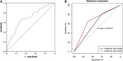 Incidence and Risk Factors for Antiplatelet Therapy–Related Bleeding Complications Among Elderly Patients After Coronary Stenting: A Multicenter Retrospective Observation